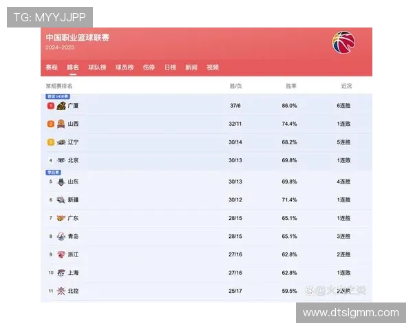 CBA联赛新赛季展望：球队阵容变化与赛季预测分析